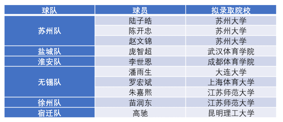 已在